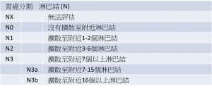 胃癌淋巴結