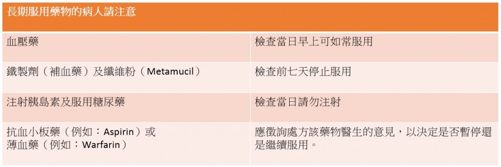 腸鏡檢查前服藥注意事項